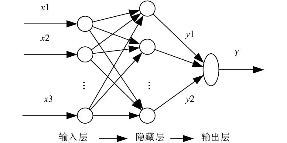 三层bp神经网络结构图