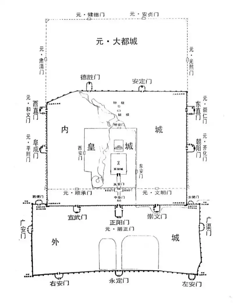 老北京城门城墙分布图: 下面这张地图不仅标示了北京皇城,内外城城门