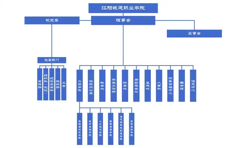 组织架构2023.5.10_画板 1.jpg