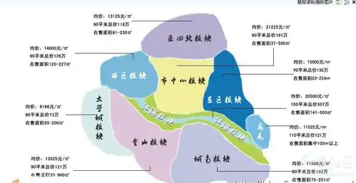 市中心鼓楼区一直都是最贵的