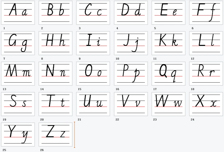 英文字母手写体书写标准笔画顺序塑封卡片大卡早教闪卡