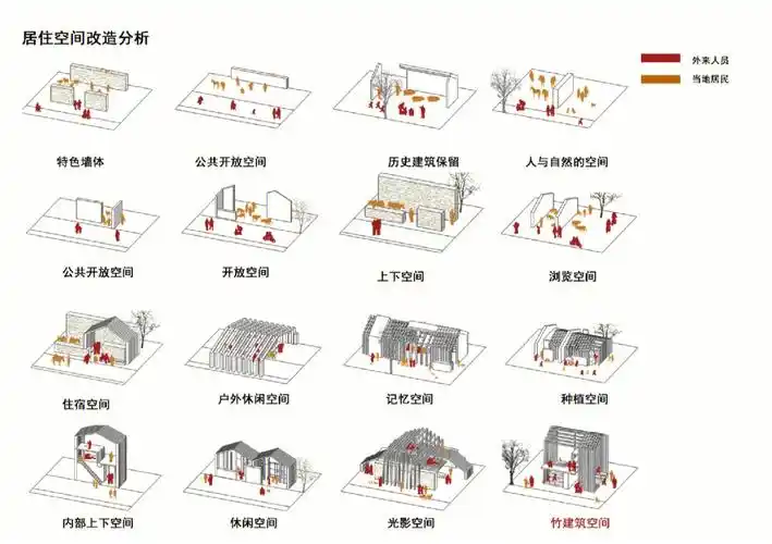 92空间分析模块分析问题分析