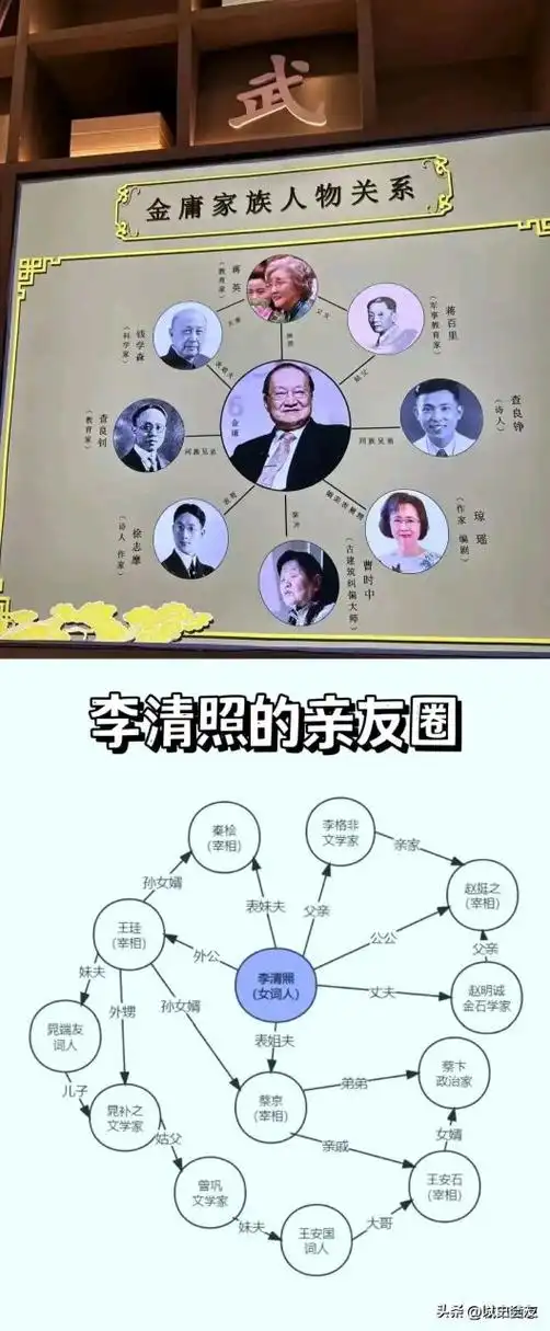 从历史上李清照,武侠小说大师金庸的关系圈看出,朝里有人好做官!