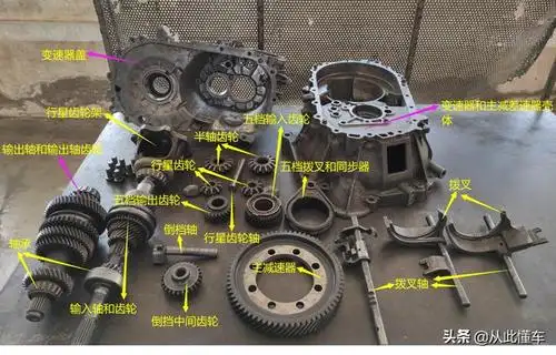 差速齿轮原理变速器变速原理和差速器差速原理