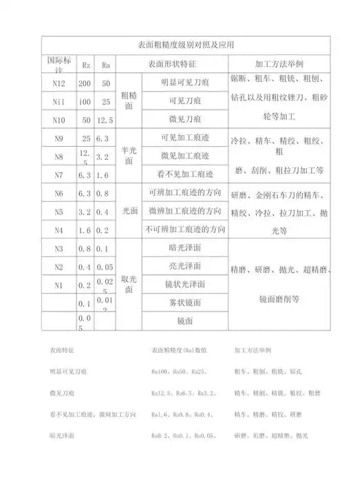 表面粗糙度等级对照表模板doc