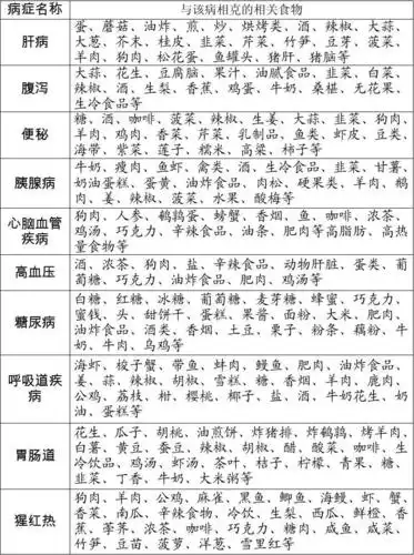 食物相克列表