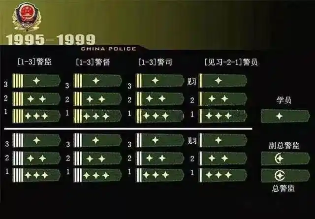 盘点中国警察制服如何变迁