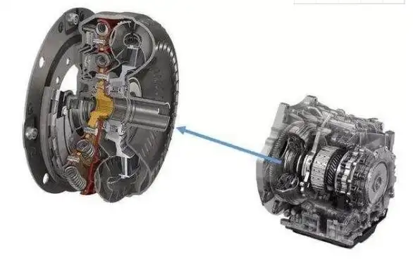 双离合变速箱主要分为湿式变速箱和干式变速箱,目前大部分变速箱都是