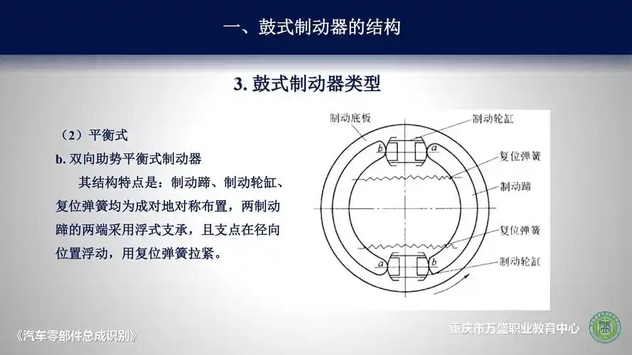 343鼓式制动器的结构所属课程汽车零部件总成识别