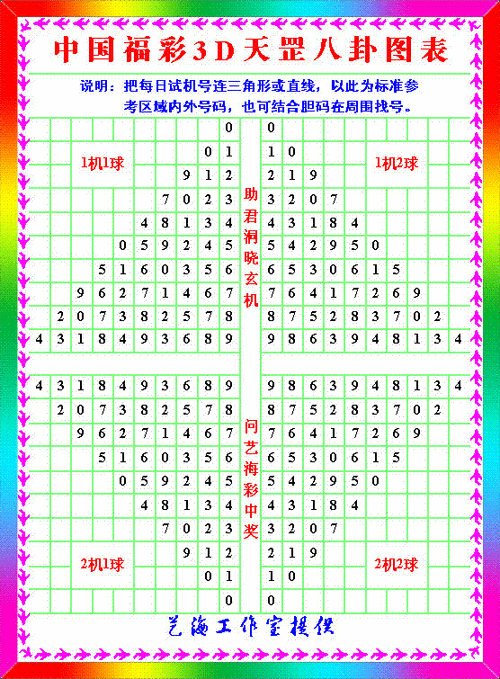 福彩3d试机号天罡八卦图