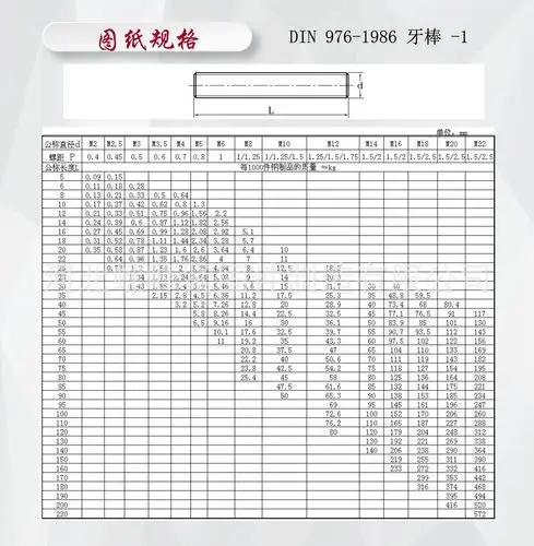 全牙螺柱m20碳钢全扣丝螺杆牙棒国标全螺纹螺柱
