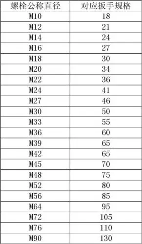 螺栓与扳手对应表