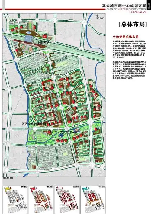 探讨下普陀区的房子和发展趋势