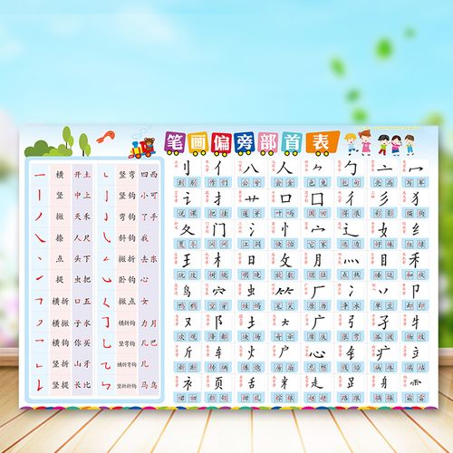 偏旁部首挂图 小学生一年级汉字基本常用笔画笔顺偏旁部首表挂图名称