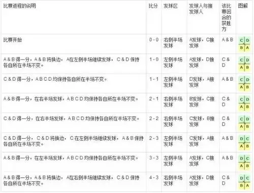 羽毛球裁判手势图解美女真人版