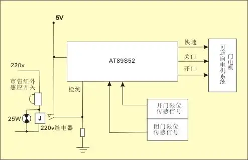 (强烈推荐)基于单片机的自动感应门设计毕业论文