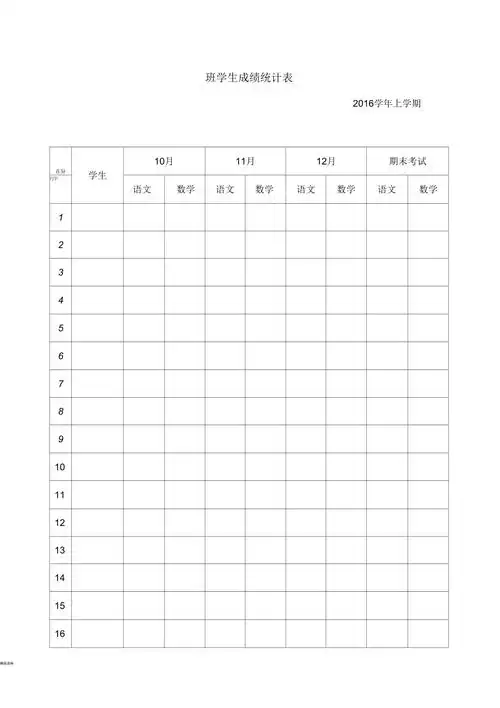 学生成绩统计表模版