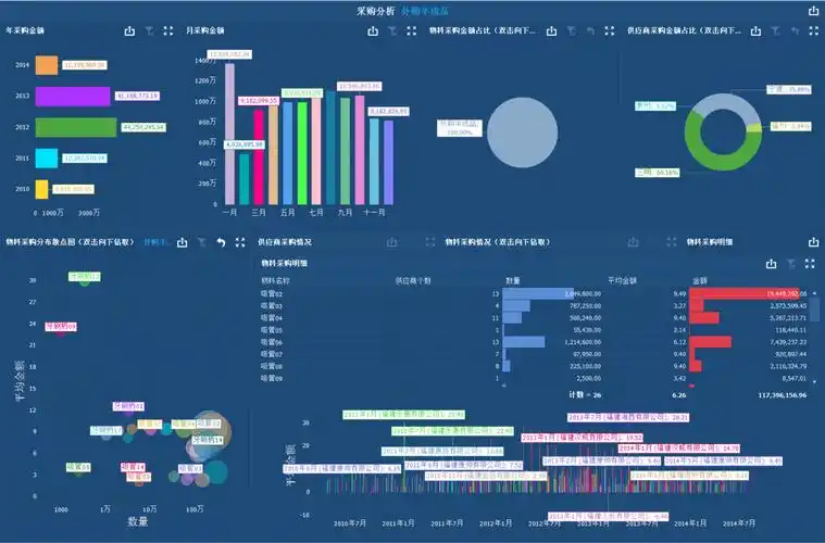 bi数据可视化图表示例 - 简书