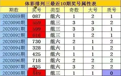 排列三复式投注金额查询表仅供参考