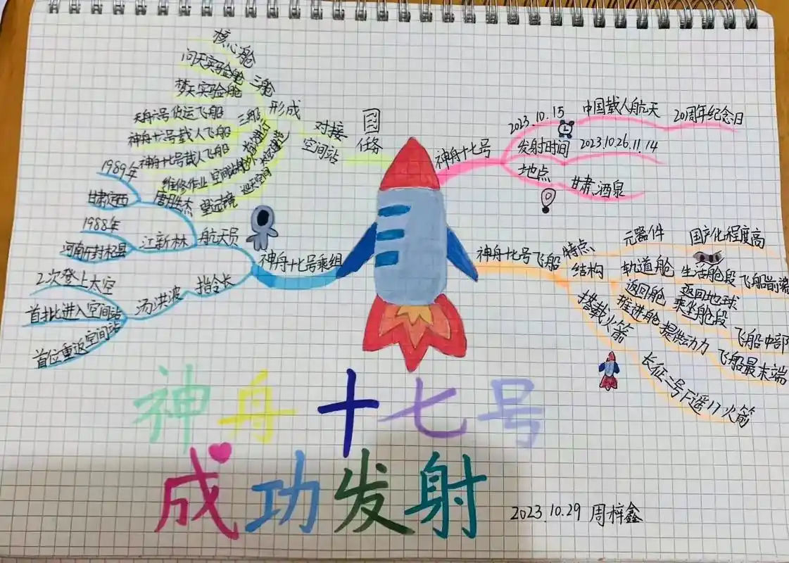 忆点·思维导图