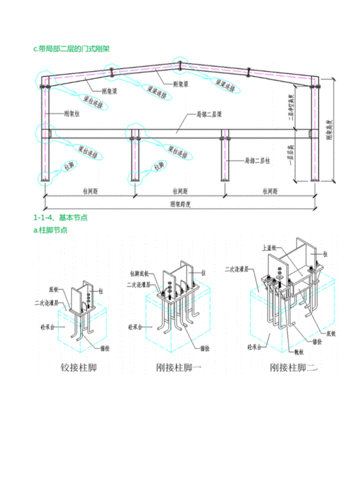 图解钢结构各个构件和做法_new_new重点分析.docx 37页
