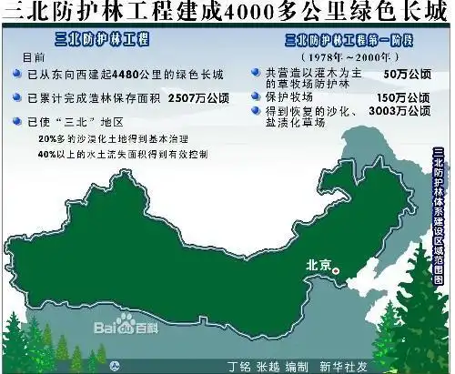 中国政府为改善生态环境,于1978年决定把这项工程列为国家经济建设的