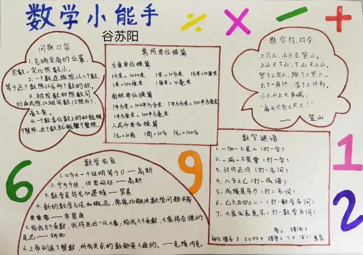 在"数学故事"中成长----自主创作数学想象画及数学小报汇编