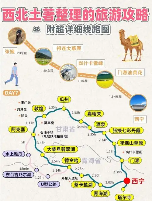 西北大环线旅游攻略全指南