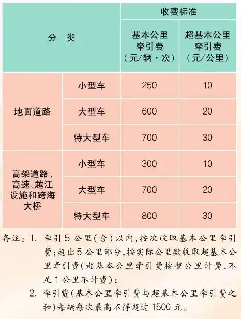 最新最全上海生活价格表新鲜出炉收藏备用