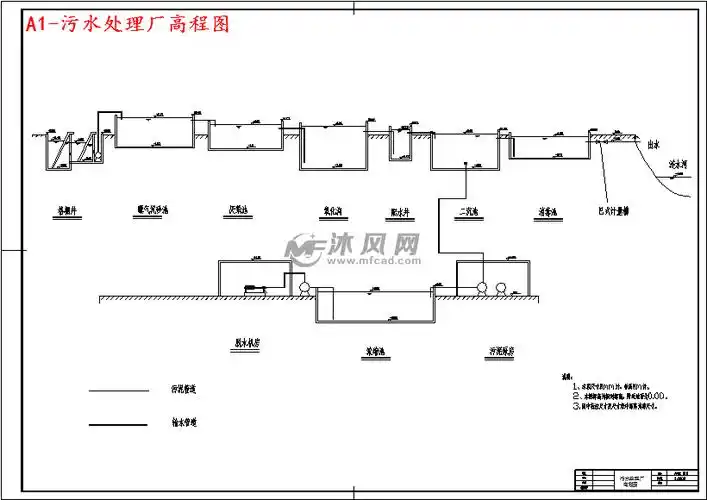a1-污水处理厂高程图