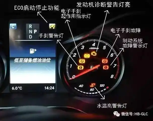 北京奔驰glc级仪表盘图解