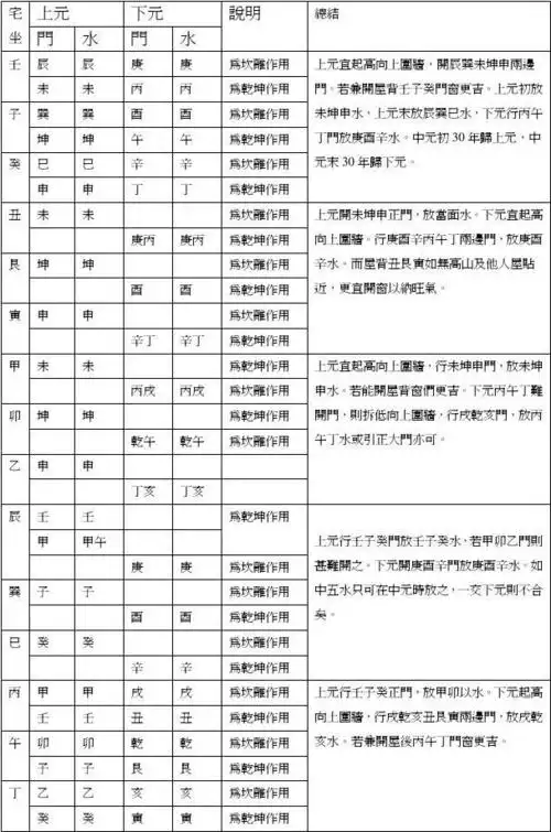 廿四山开门放水