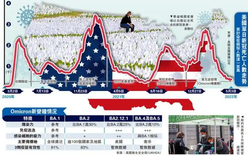 美国单日新冠死亡人数走势