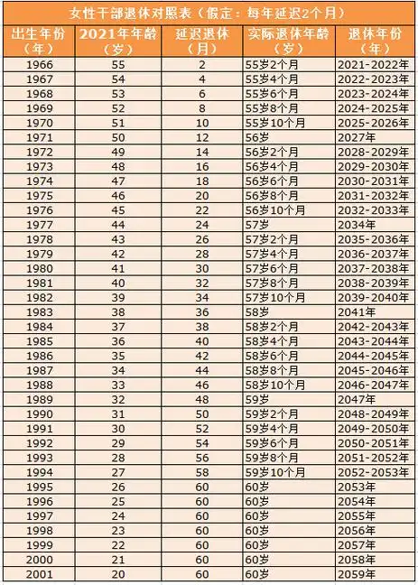 要退休怎么称呼 要退休怎么称呼领导