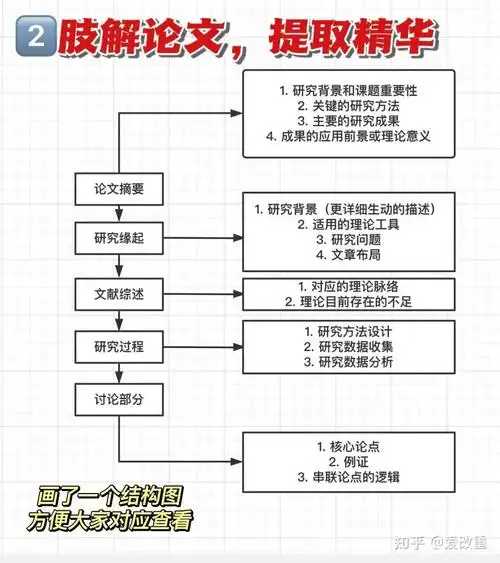 本科毕业论文理论框架? - 知乎