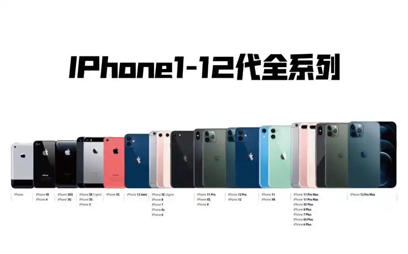 【apple】苹果iphone1-12代宣传片合集 1080p(2007-2020)_哔哩哔哩