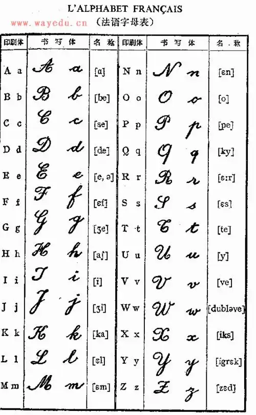 手写体英文字母表