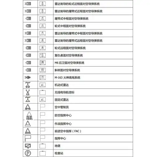 请问中国苏联和俄罗斯的战术标图系统符号都有什么相同点和不同点