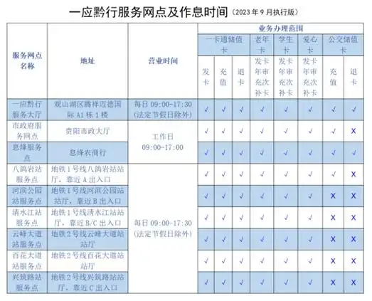 贵阳地铁3号线预计开通时间来了!_运营_guizhou_road