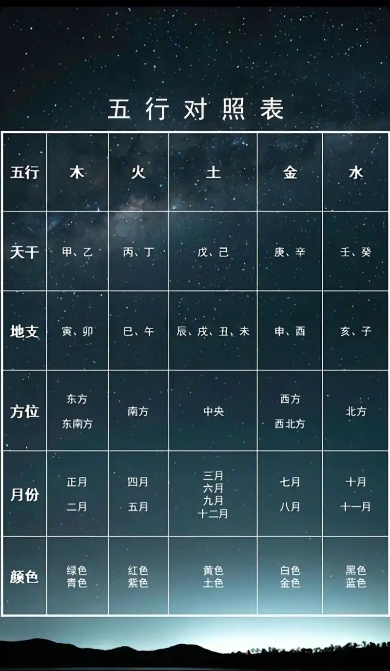 五行在天上对应金,木,水,火,土五星,在地上就是金,木,水,火