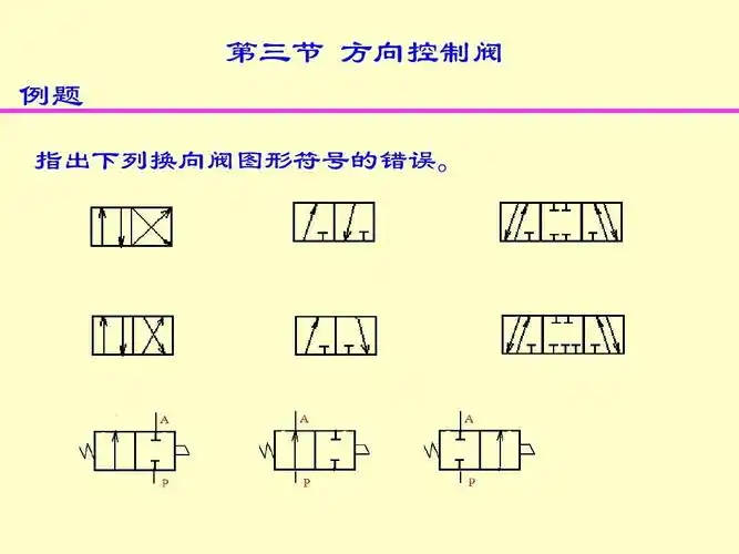 第三节 方向控制阀 例题 指出下列换向阀图形符号的错误.