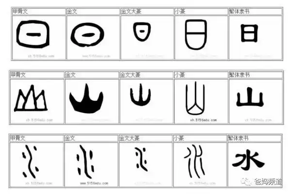 这部风靡30年的汉字动画|短短10分钟,让孩子明白汉字的含义