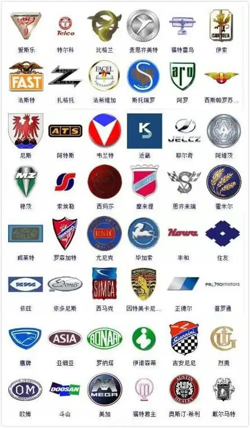 世界汽车车标集合,看看你认识多少?