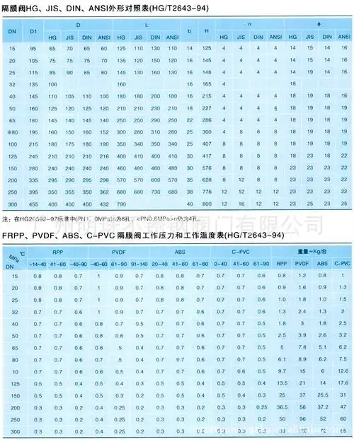 塑料阀门公称压力