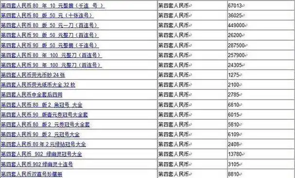 第四套人民币已经退市最新价格报价表来了快看看你手里有没有