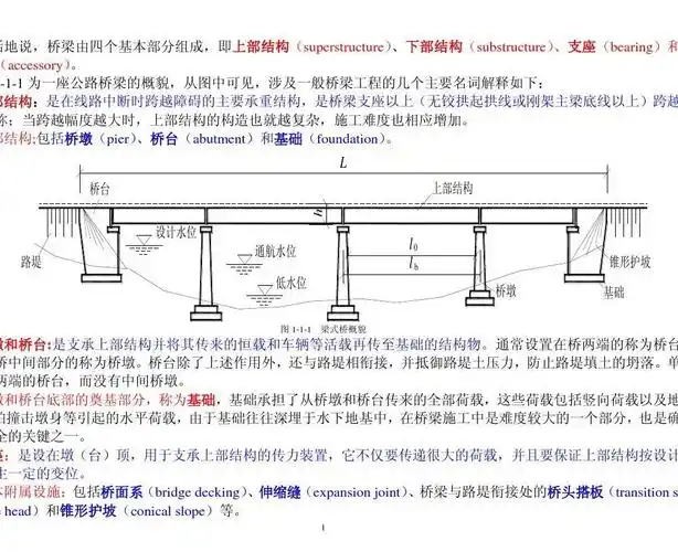 桥梁的基本组成 桥梁工程施工技术 市政桥梁工程 工程识图 桥梁工程
