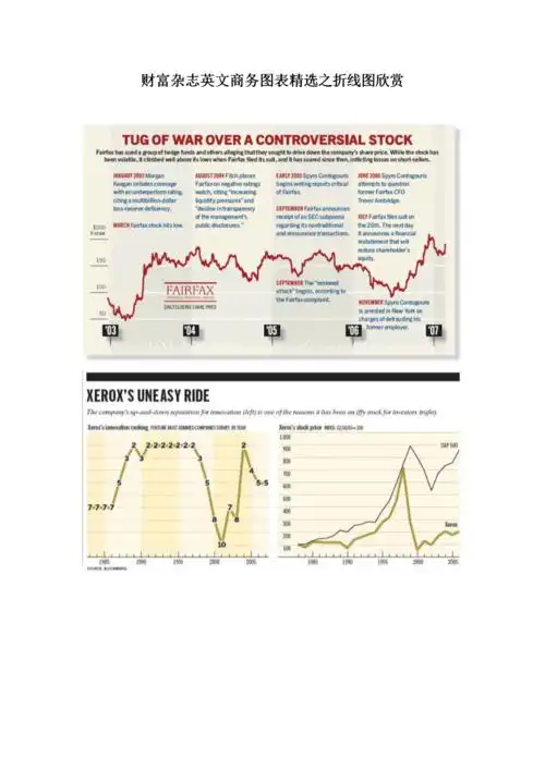 财富杂志英文商务图表精选之折线图欣赏.doc 6页