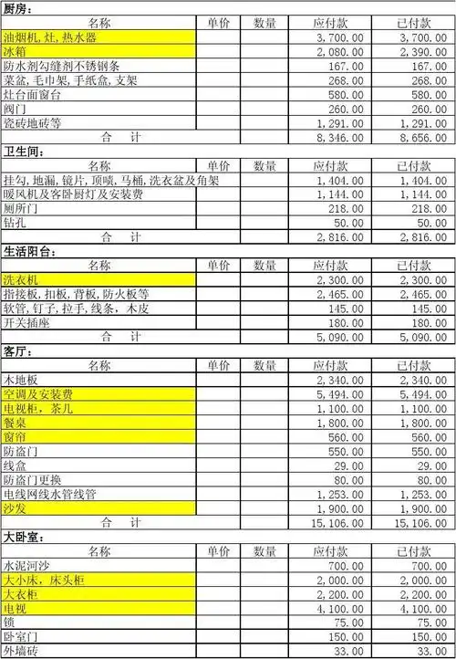 装修费用明细表