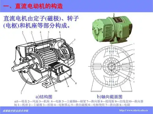 a)结构图 成都航空职业技术学院 b)轴向截面图 http:// http://www.