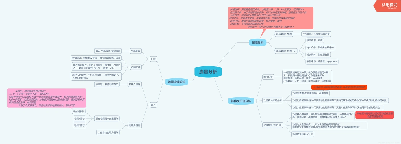 数据分析思维导图
